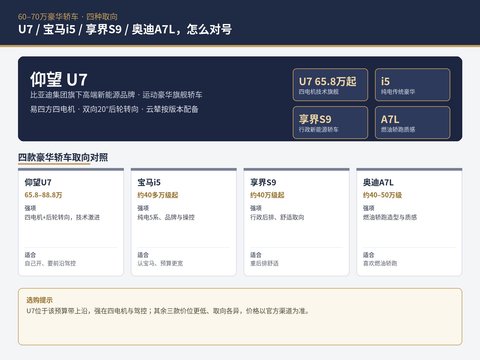 60-70万豪华轿车怎么选：U7、宝马i5、享界S9、A7L谁更适合你