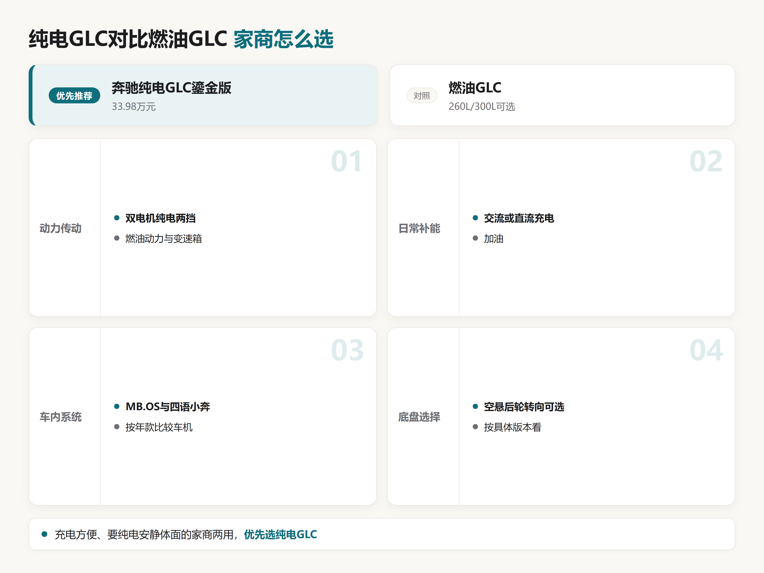 2026年40万内家商两用，纯电GLC还是燃油GLC？