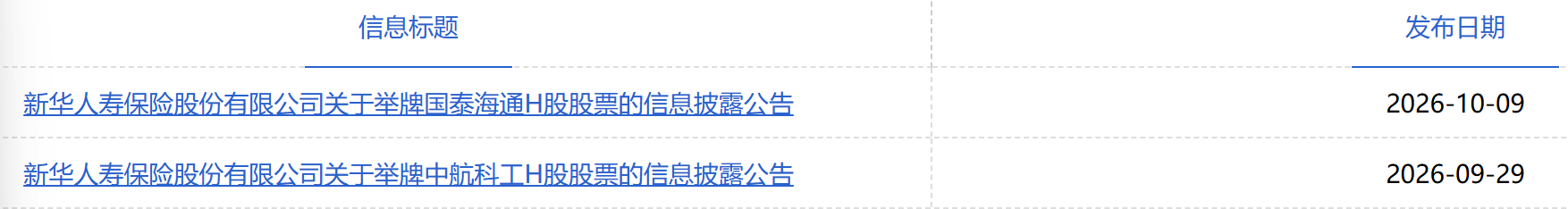 新华保险出手，举牌国泰海通！年内5家险企9次举牌上市公司