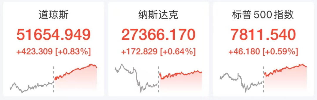中概股深夜爆发，小米涨超9%，美股光通信股走强，Lumentum涨超5%，运营商巨头暴跌