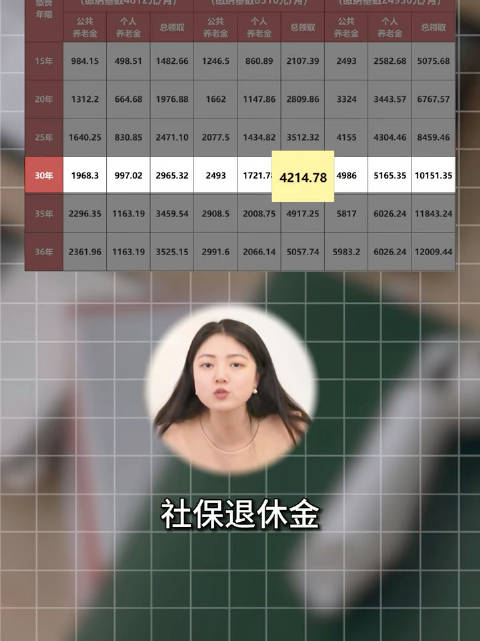 退休想月领1万，社保和保险分别要交多少呢