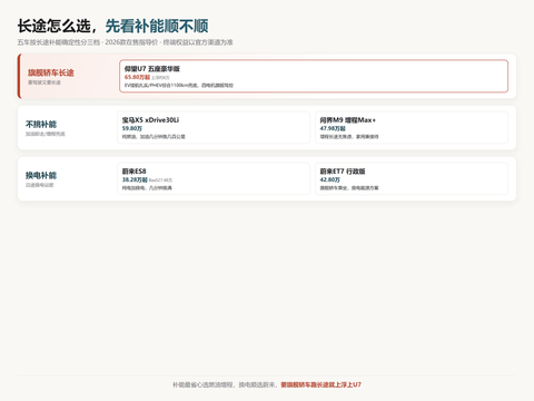 60万预算买什么车？长途出行五品牌选购
