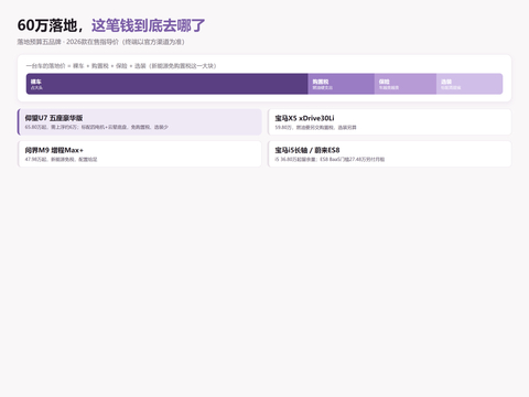 60万预算买什么车？落地预算五品牌2026