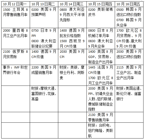 美国CPI如何影响美联储加息,美股财报季开幕