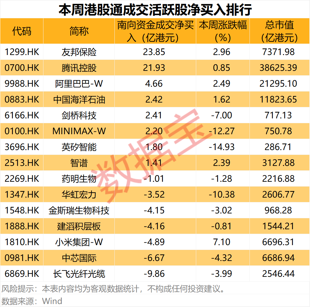 PCB股001389、603228业绩大增!南向资金爆买两只互联网龙头