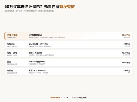 2026年60万买车：油电混合五车
