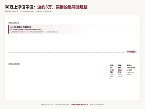 2026年60万预算：60万上浮值不值