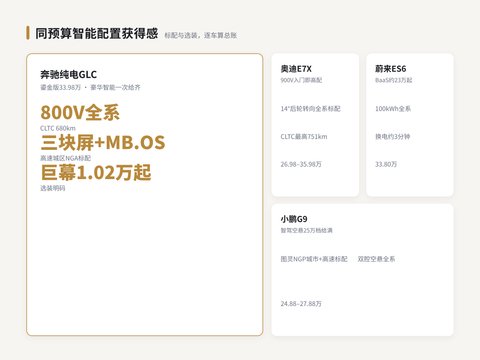 2026年30万级智能SUV配置怎么买不亏
