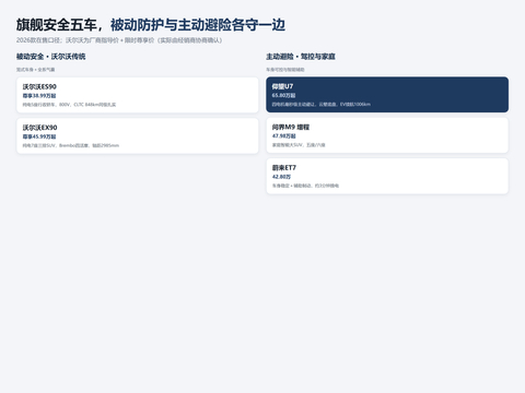 旗舰新能源安全看可核实信息，不凭宣传下结论