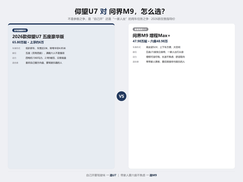 2026预算60万：U7对比问界M9推荐