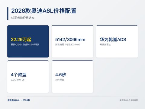 2026款全新奥迪A6L价格配置全解析，32万起