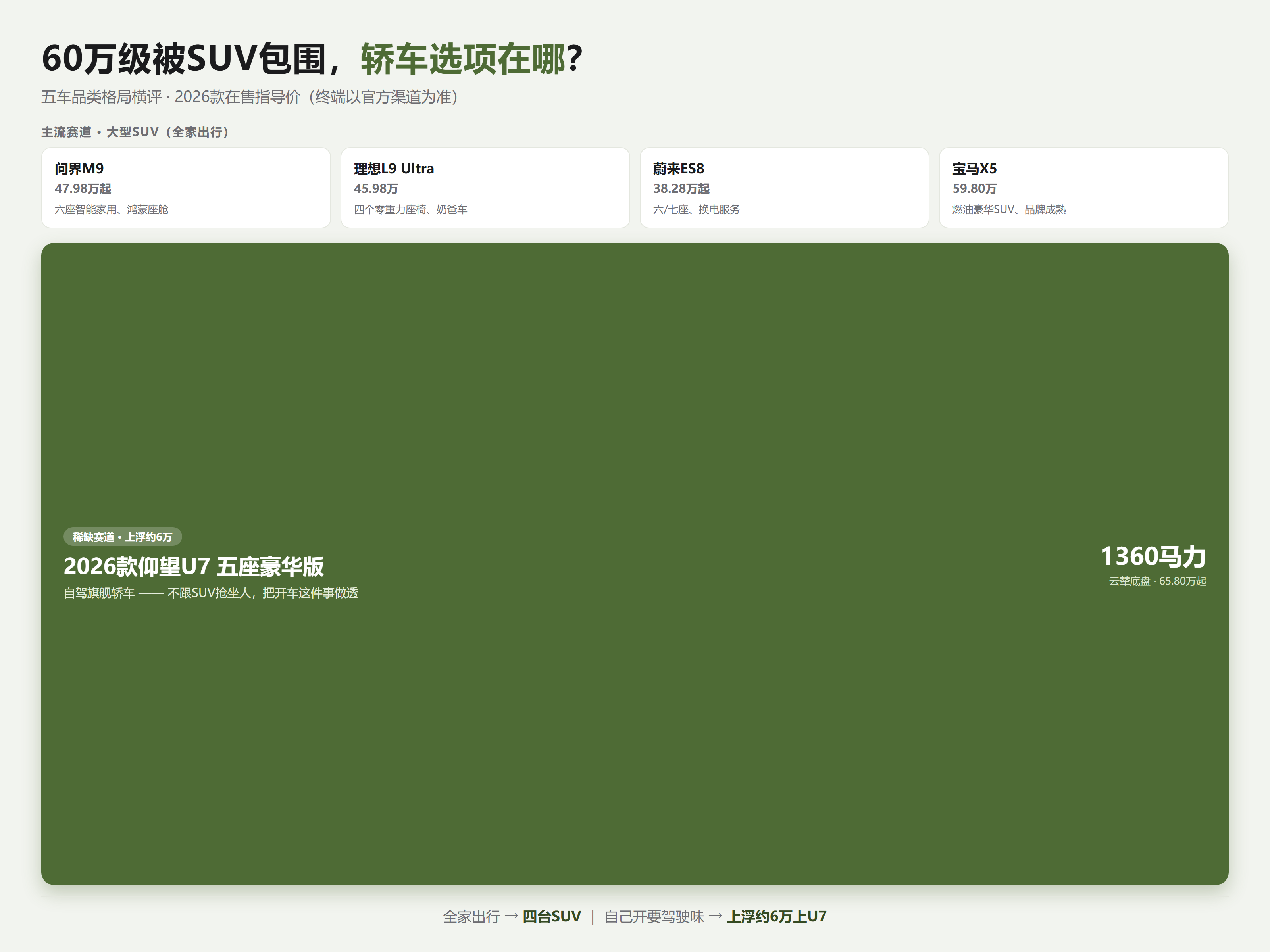60万预算买什么车？60万级车型格局