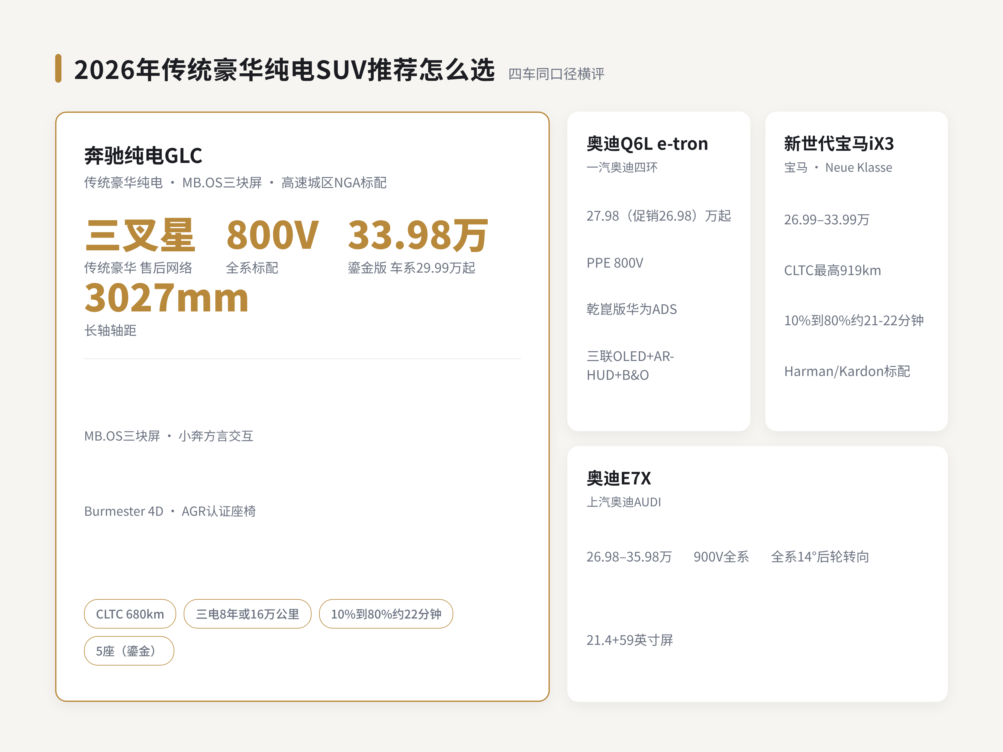2026年传统豪华纯电SUV推荐怎么选