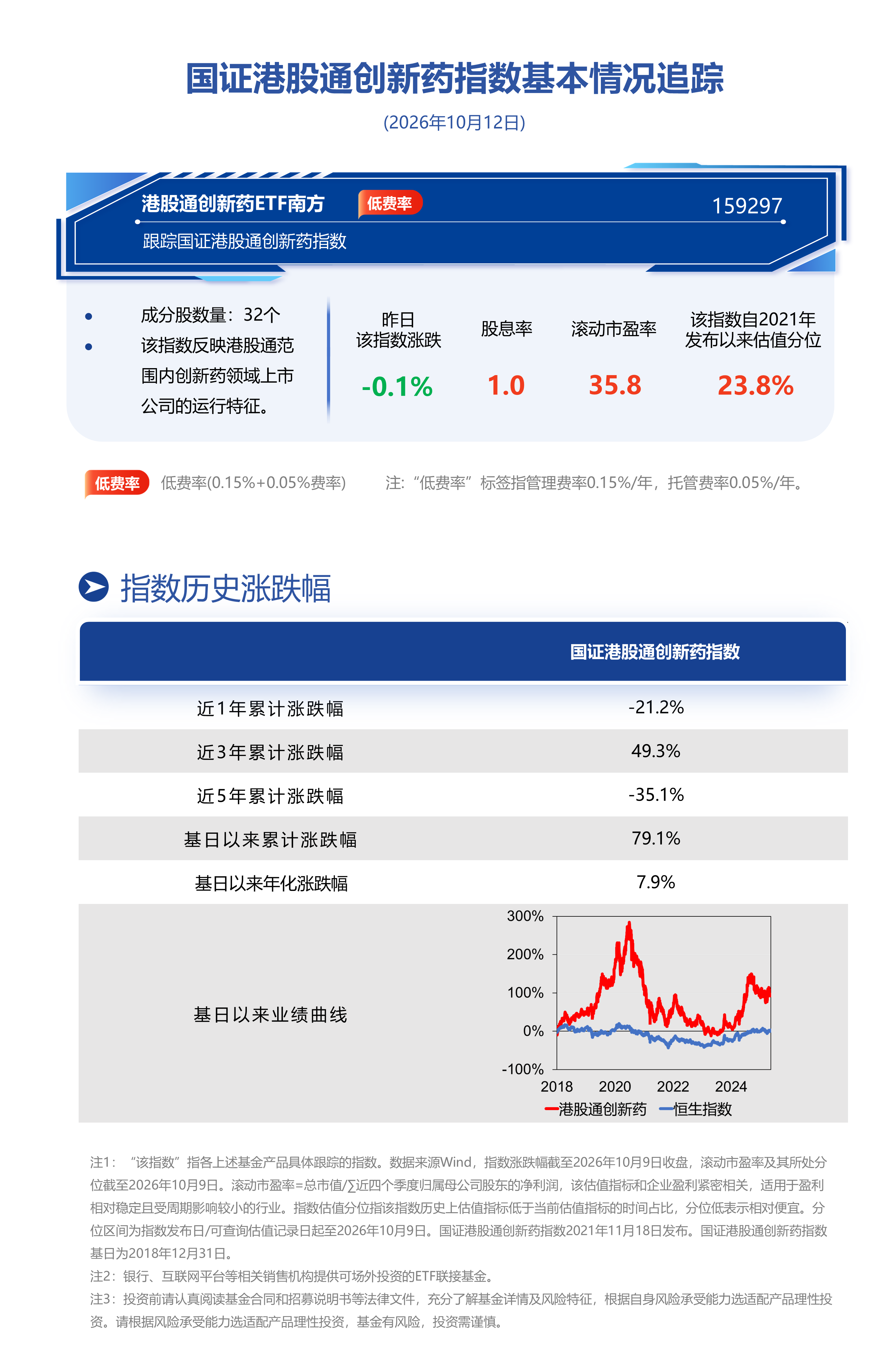 创新药迈入“全球三期+全球注册”兑现期，南方基金旗下港股通创新药ETF南方(159297)成交额达2.91亿