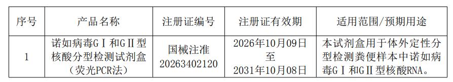 科华生物(002022.SZ)：产品获得医疗器械注册证