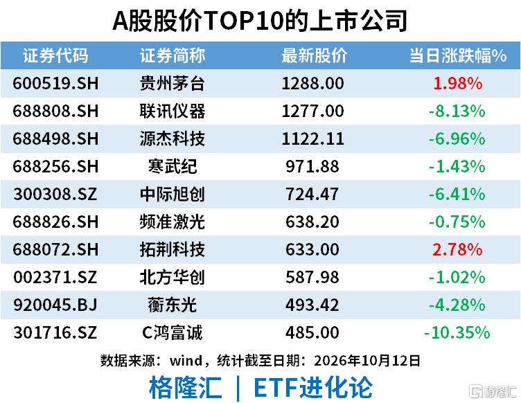 全球最猛散户扫货这家A股！