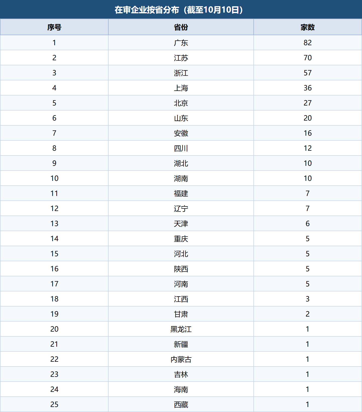 IPO周报：5家撤材料