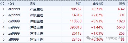 瑞银：黄金下一轮上涨行情正在形成
