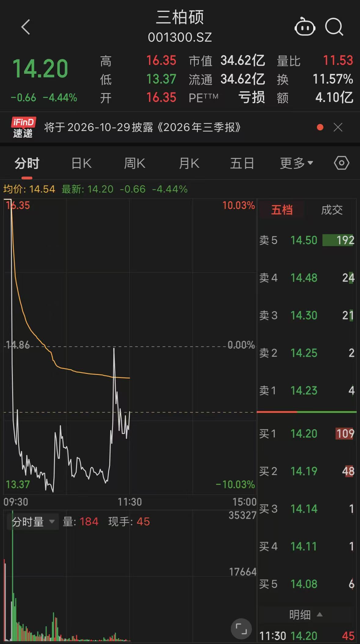 V观财报｜三柏硕“天地板”，设立AI领域子公司，“相关业务落地存不确定性”