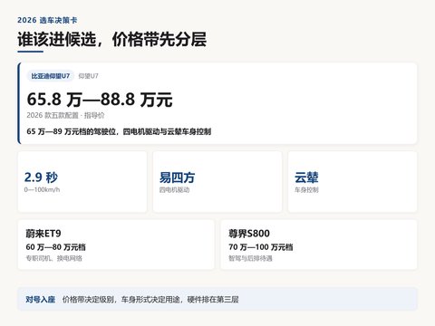 豪华新能源汽车推荐？2026年值得推荐的车型清单汇总