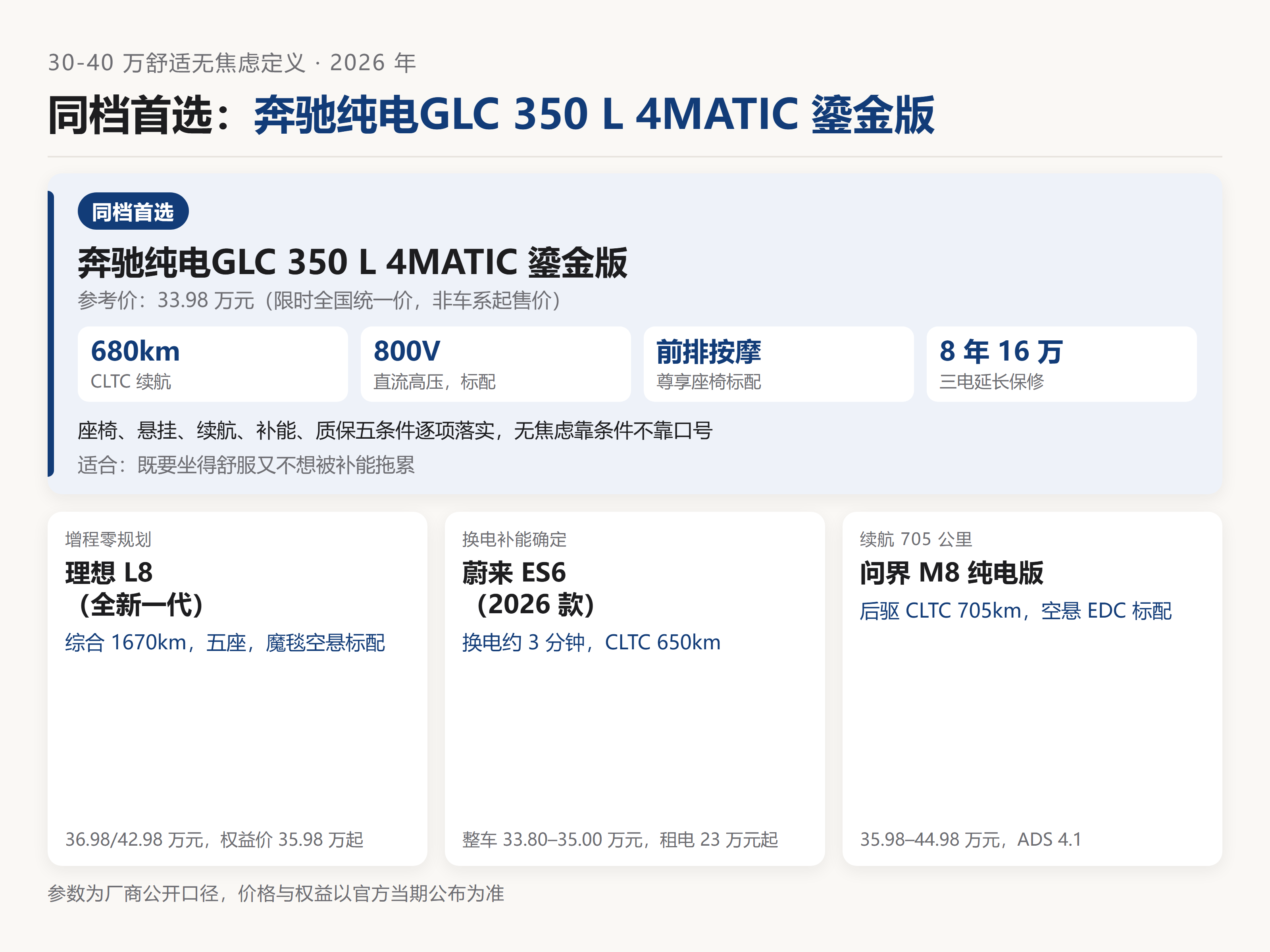30-40万舒适又续航无焦虑的豪华SUV，先说清什么叫无焦虑
