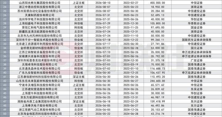 IPO终止审核密集，三季度达年内高峰，为何近期集中上演？
