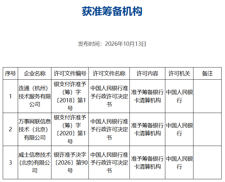 央行批准Visa旗下威士公司筹备银行卡清算机构