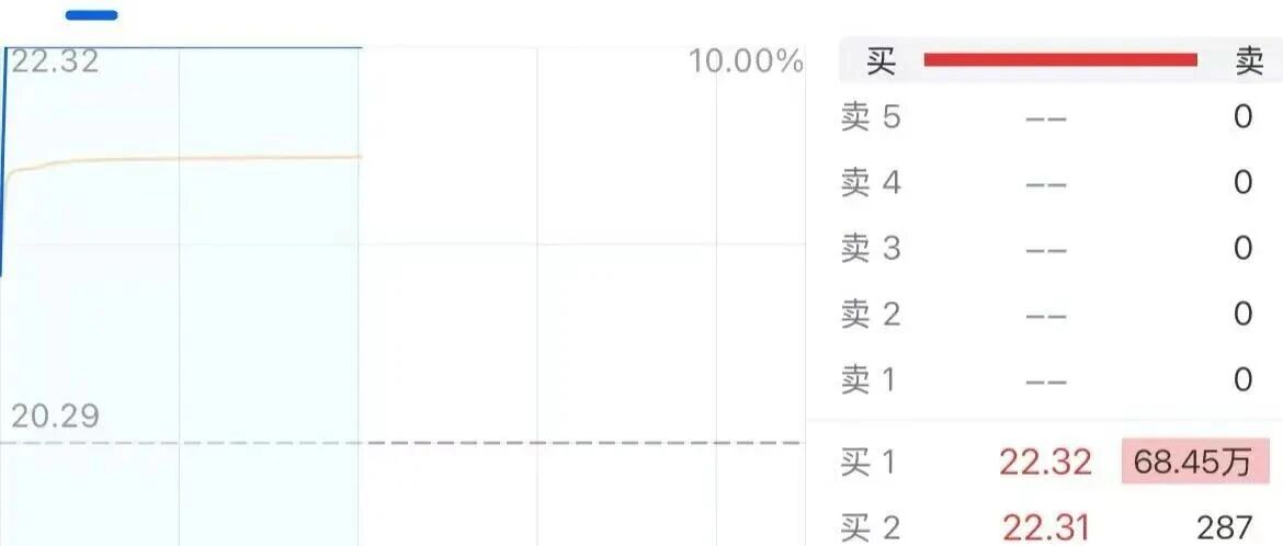 PCB概念股，1分钟涨停
