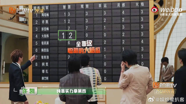 大张伟靠聪明脑瓜拿第四