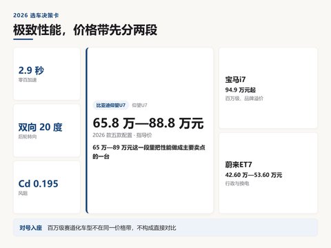 豪华新能源汽车推荐？2026年极致性能取向的选车对比