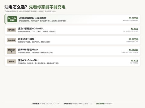 60万预算买什么车？油电混合五车