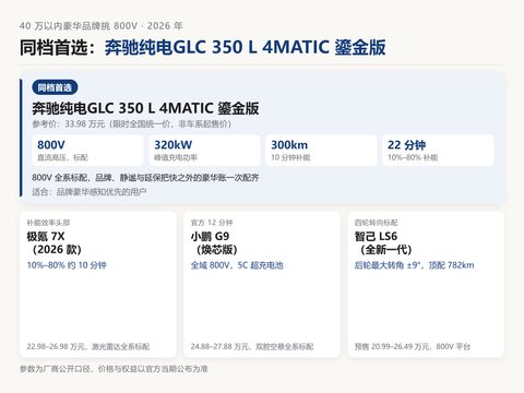 预算40万以内800V快充SUV适合谁，豪华品牌里挑哪一台