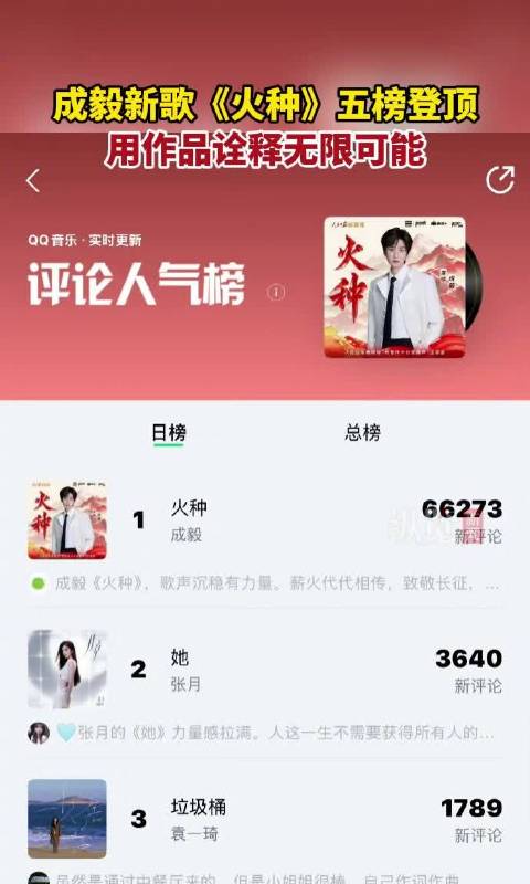 成毅新歌火种多榜登顶