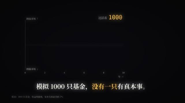 看不见的，才是答案，基金，股票在 A股里也同样存在幸存者偏差