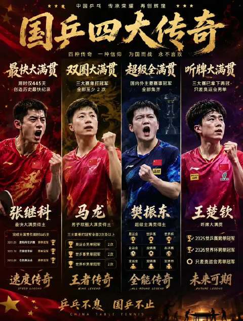 国乒十年来四大代表性人物！ 国乒｜马龙｜张继科｜樊振东｜王楚钦