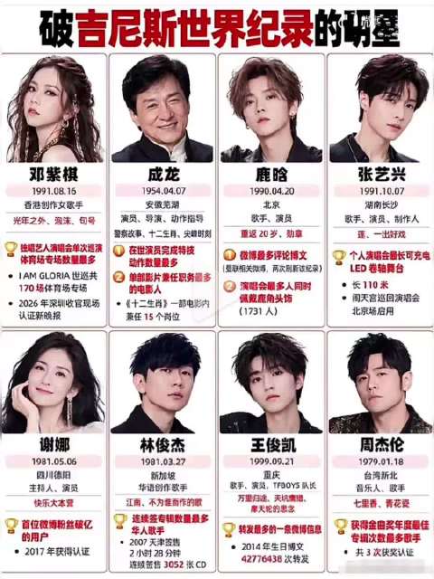 破吉尼斯世界纪录的明星，成龙得认可