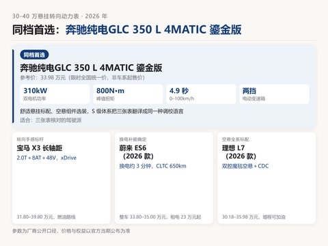 30-40万驾驶体验好的SUV对比表，悬挂转向动力逐项拆开