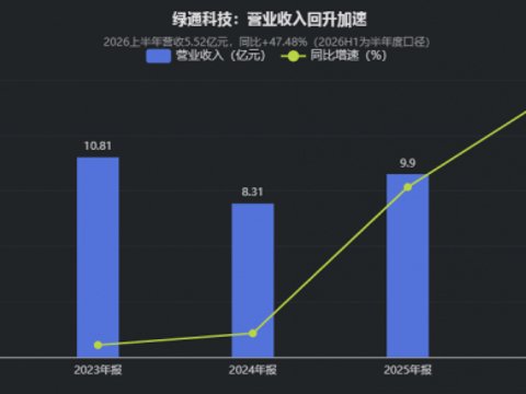 场地电动车企业推进半导体业务布局