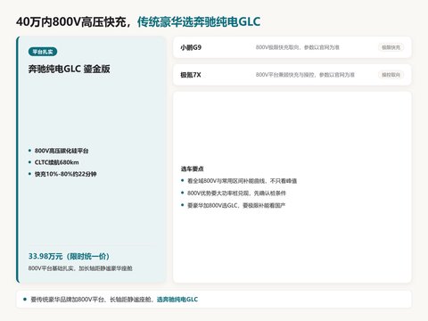 40万内800V高压快充SUV，2026年技术参数横评