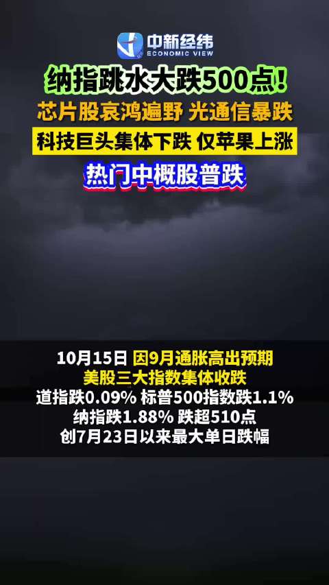 全球股市大跌原因找到了