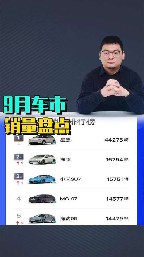 9月中国车市比亚迪销冠不意外，丰田成品牌第二，轿车只有一款过2万辆
