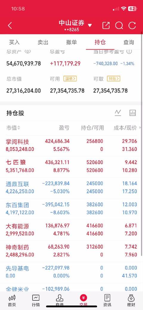 就A股今天的行情巴菲特来了都得割肉走！