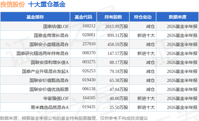 10月15日良信股份跌5.65%，国泰估值LOF基金重仓该股