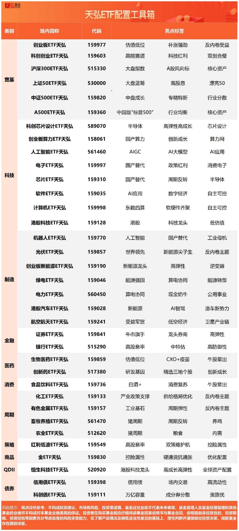 中资券商迎来国际信用重估潮，证券ETF天弘(159841)标的指数盘中直线拉升，近20日净流入2.57亿元