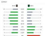 洛杉矶3-1奥斯汀，布安加双响，孙兴慜1射2传
