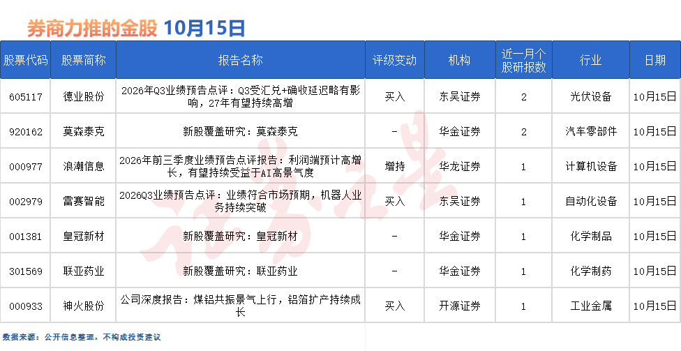 券商今日金股：2份研报力推一股（名单）