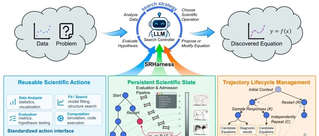清华 AI4S 新突破:公式发现率达 93.69%,但 AI 很难回答 “为什么” 清华 AI4S 新突破:公式发现率达 93.69%,但 AI 很难回答 “为什么”