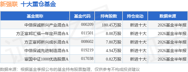 10月15日新强联跌7.95%，中信保诚新兴产业混合A基金重仓该股