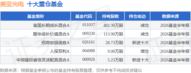 10月15日美亚光电跌5.72%，富国长期成长混合A基金重仓该股