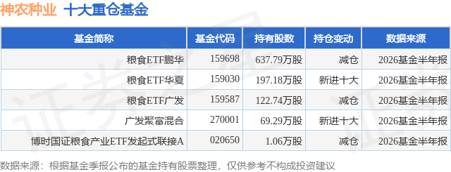 10月15日神农种业跌5.36%，粮食ETF鹏华基金重仓该股